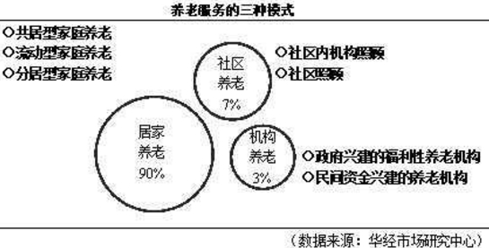 2020年人口老龄化_...州市2013—2020年人口老龄化变化趋势-广州圈定53地块建养老