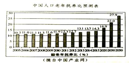 2019年老年人口数量_...养老金精算报告2019-2050》-中国老龄人口2.5亿 养老金或