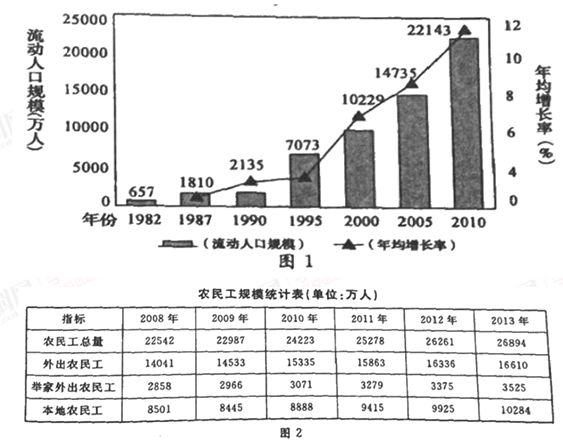 2019年劳动年龄人口_...老年抚养比是指人口中非劳动年龄人口数中老年部分对劳